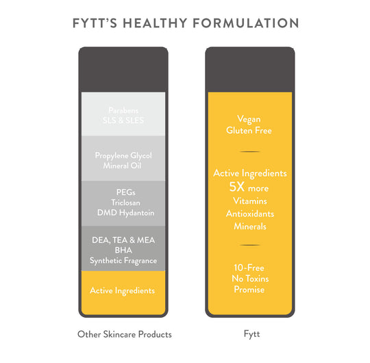 Brightening Exfoliating Mask – The perfect Face Exfoliate for you, by S.P. Beauty
